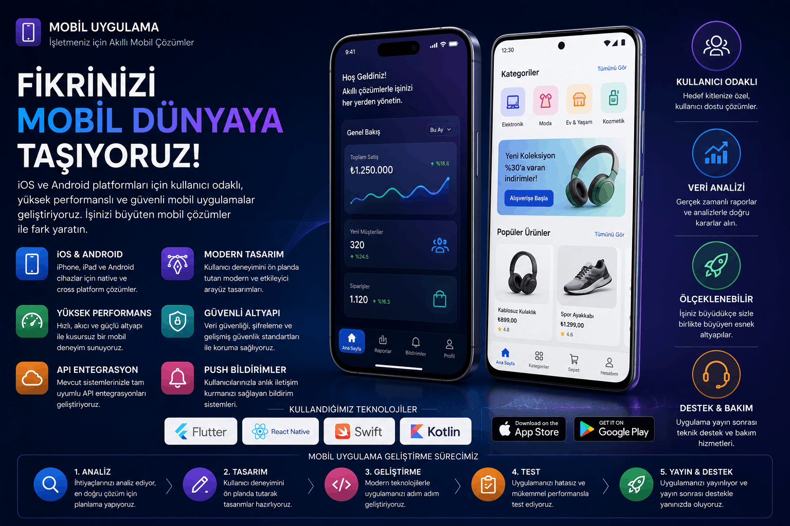 Mobil Uygulama Geliştirme | iOS ve Android Uygulama Yazılımı